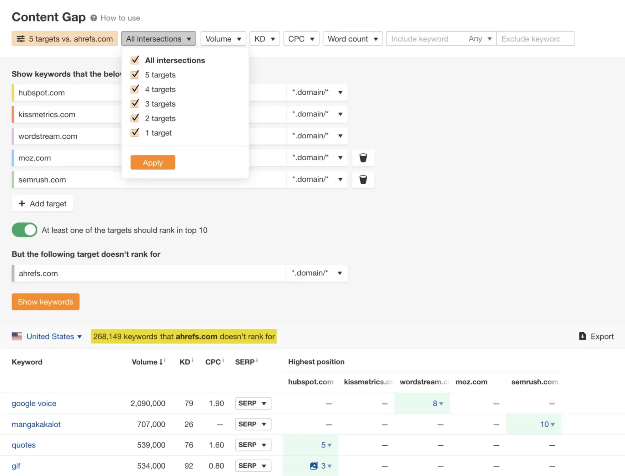 ahrefs 内容差距改善了 SEO 关键字研究。