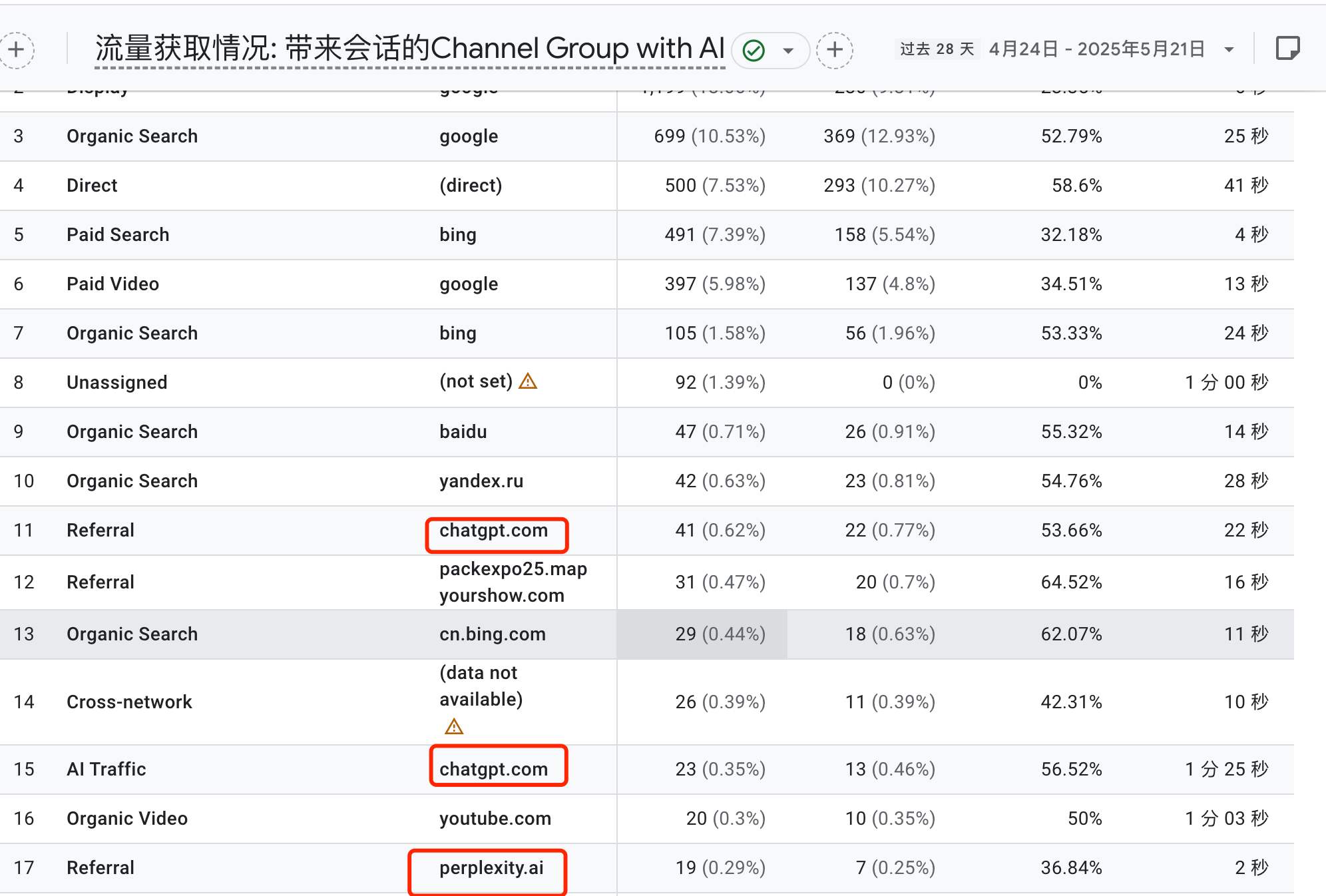 ai流量来源监控界面